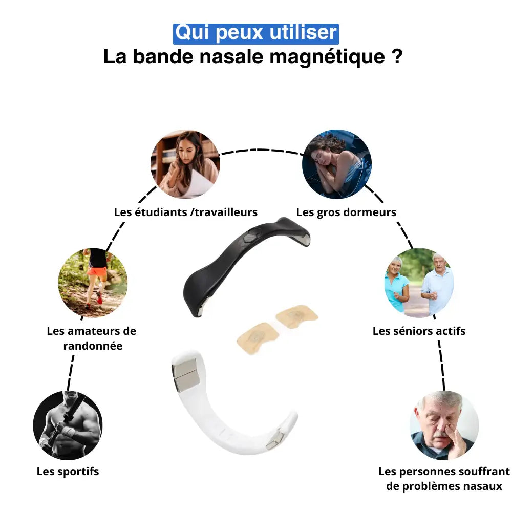BANDES MAGNÉTIQUES POUR LE NEZ AFIN D'AMÉLIORER LA RESPIRATION ET FAVORISER LE CONFORT