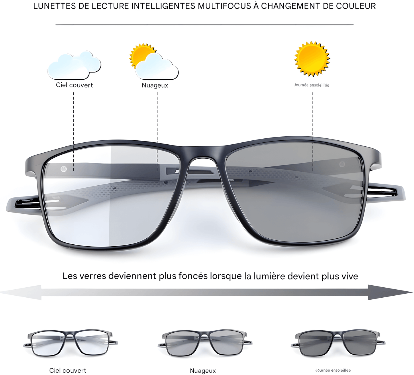 LUNETTES DE LECTURE PROGRESSIVES EN TITANE – LÉGÈRES ET DURABLES