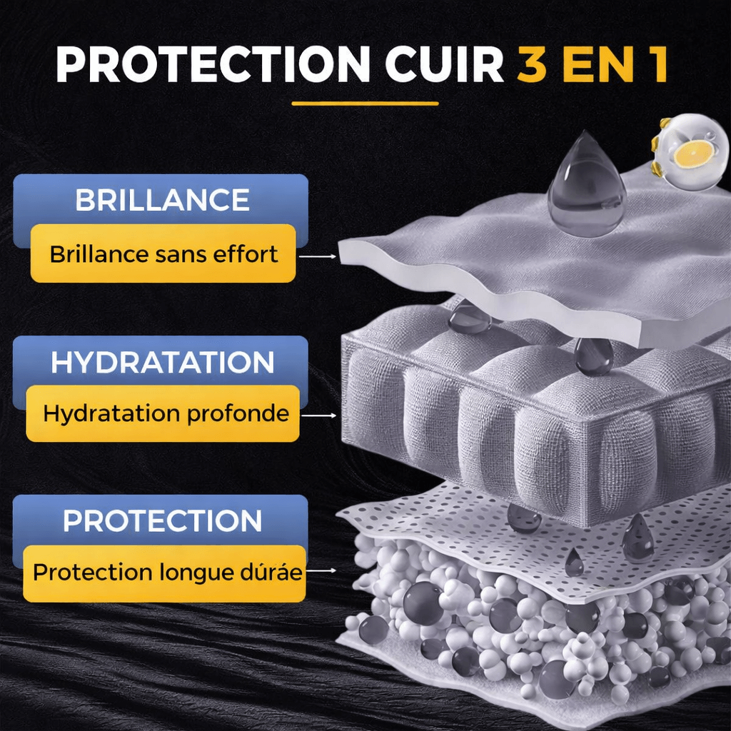 SOIN COMPLET DU CUIR 4-EN-1 POUR UN RÉSULTAT COMME NEUF