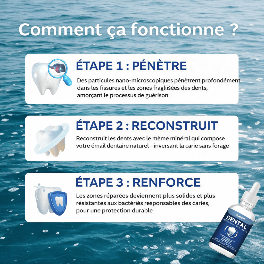 🦷  DENTAL – ARMURE AVANCÉE DE RÉCUPÉRATION D’ÉMAIL  NANO HYDROXYAPATITE
