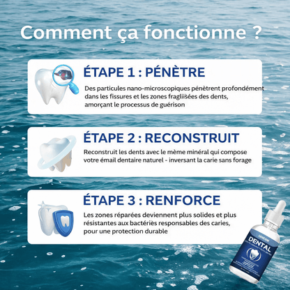 🦷  DENTAL – ARMURE AVANCÉE DE RÉCUPÉRATION D’ÉMAIL  NANO HYDROXYAPATITE