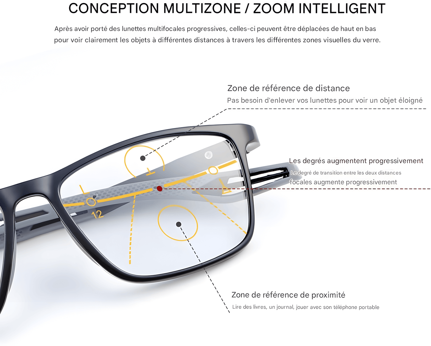 LUNETTES DE LECTURE PROGRESSIVES EN TITANE – LÉGÈRES ET DURABLES