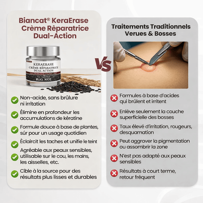 CUREVIVO KERAERASE – CRÈME DOUBLE ACTION ANTI-IMPERFECTIONS, RÉGÉNÉRATION & ÉCLAT VISIBLES ✨