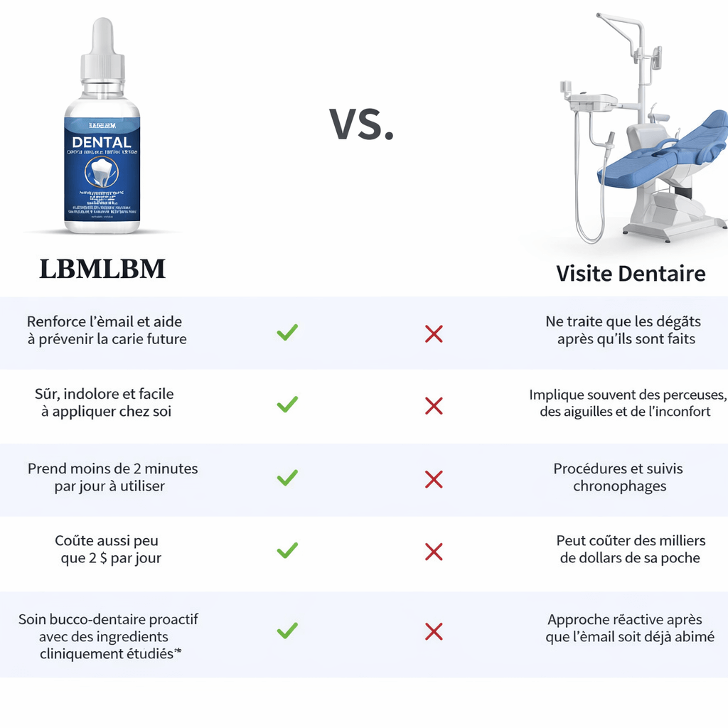🦷  DENTAL – ARMURE AVANCÉE DE RÉCUPÉRATION D’ÉMAIL  NANO HYDROXYAPATITE