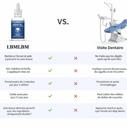 🦷  DENTAL – ARMURE AVANCÉE DE RÉCUPÉRATION D’ÉMAIL  NANO HYDROXYAPATITE